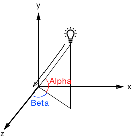 Apache ECharts 文档 - GL 配置项